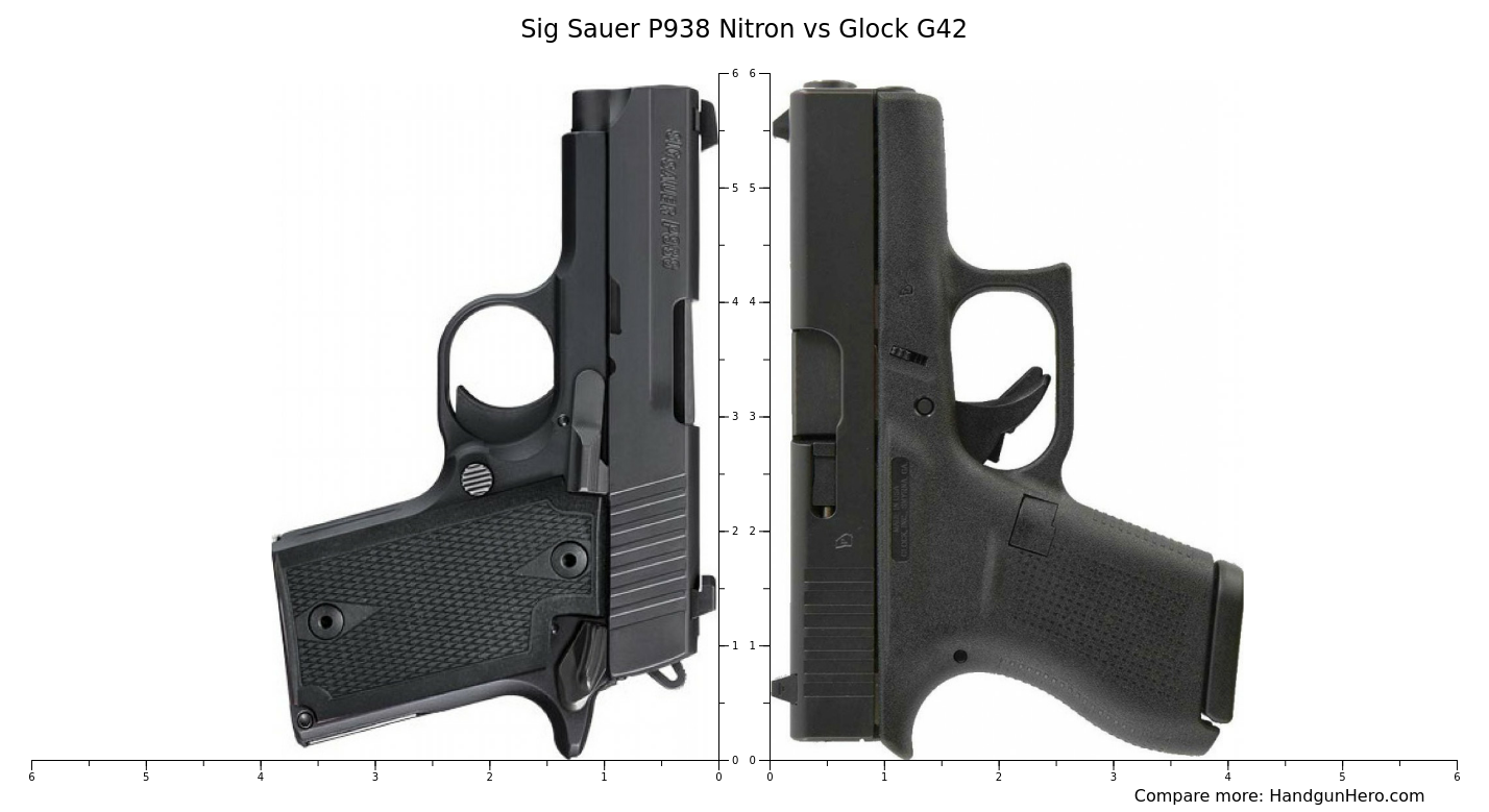 Sig Sauer P938 Nitron Vs Glock G42 Size Comparison Handgun Hero