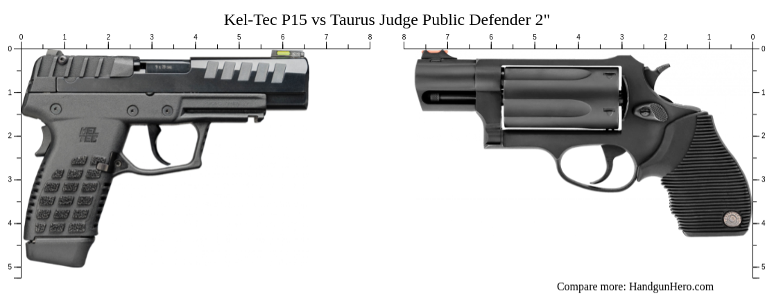 Kel Tec P15 Vs Taurus Judge Public Defender 2 Size Comparison