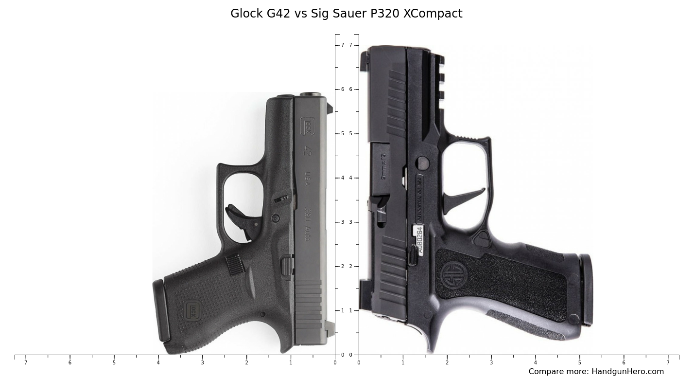 Glock G Vs Sig Sauer P Xcompact Size Comparison Handgun Hero