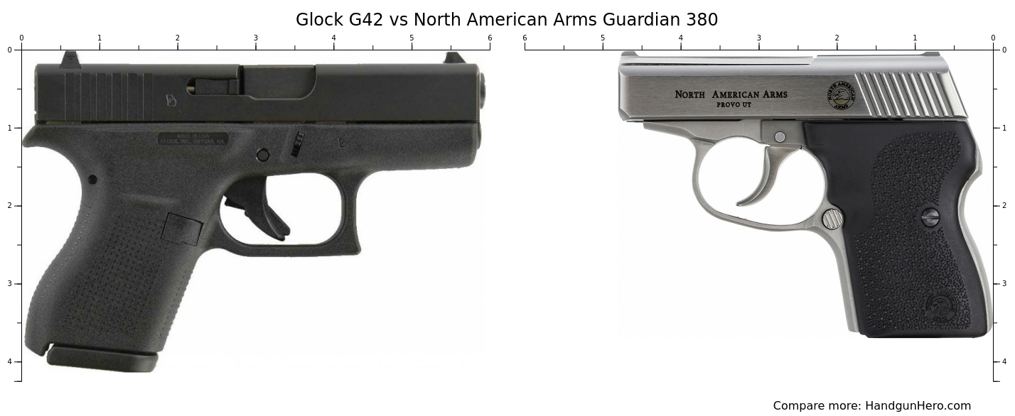 Glock G Vs Kahr Ct Vs North American Arms Guardian Size