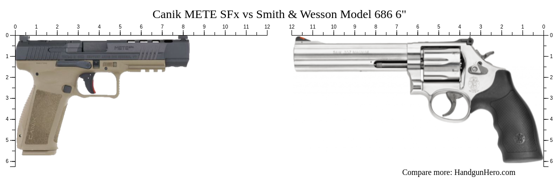 Canik METE SFx Vs Smith Wesson Model 686 6 Size Comparison Handgun