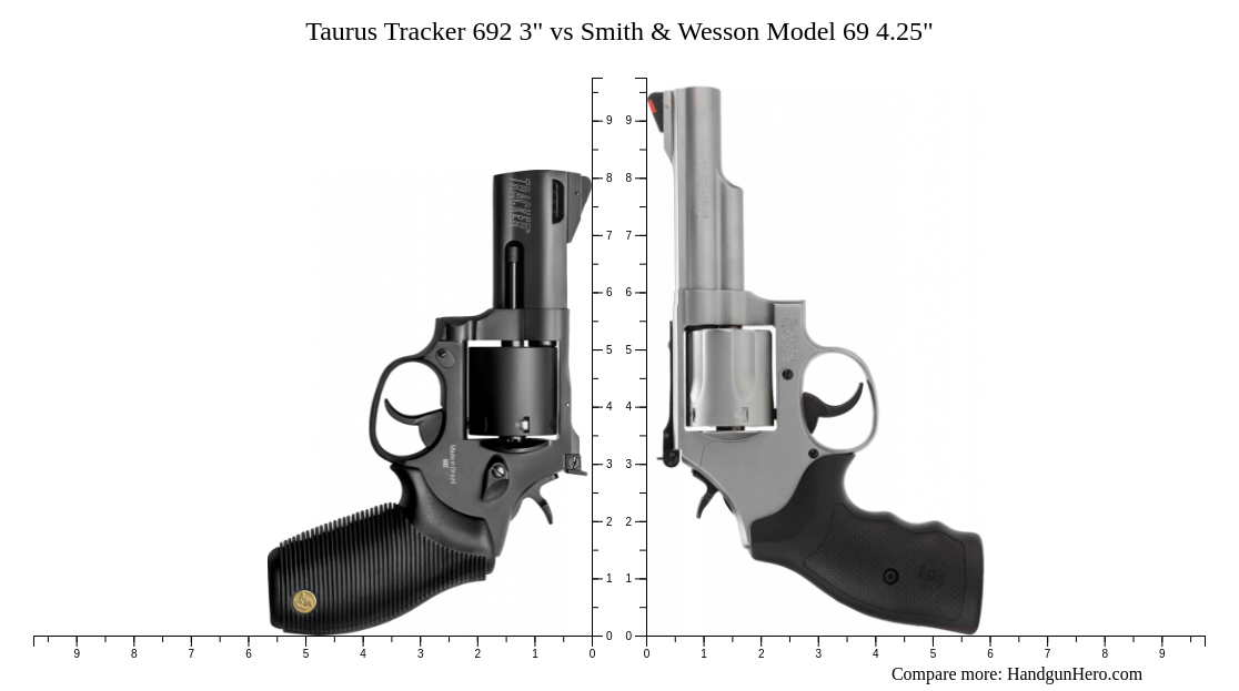 Taurus Tracker Vs Smith Wesson Model Size Comparison