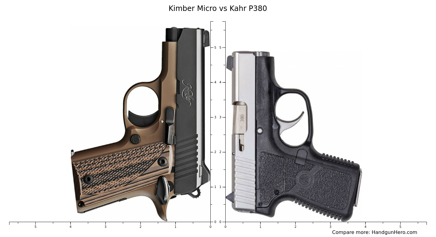 Kimber Micro Vs Kahr P Vs Taurus Tcp Vs Ruger Lcp Vs Diamondback