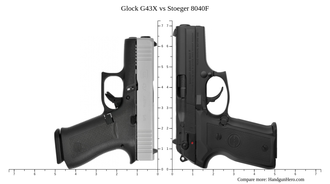 Glock G X Vs Stoeger F Size Comparison Handgun Hero