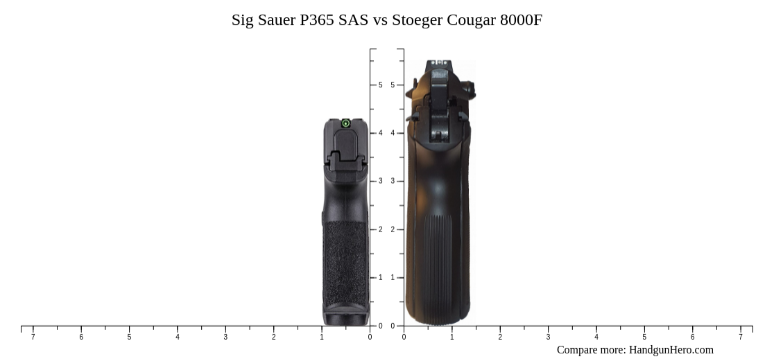 Sig Sauer P365 SAS Vs Stoeger Cougar 8000F Size Comparison Handgun Hero