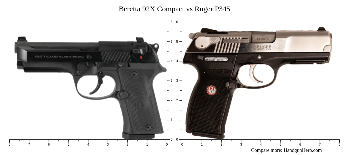 Beretta X Compact Vs Ruger P Size Comparison Handgun Hero