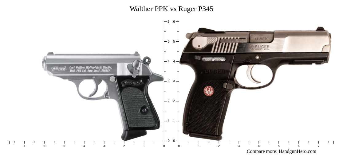 Walther Ppk Vs Ruger P Size Comparison Handgun Hero