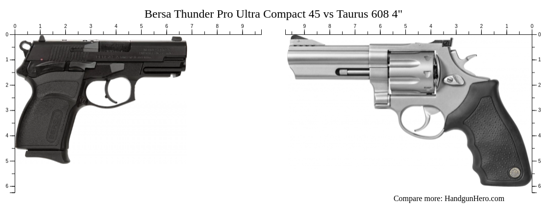 Bersa Thunder Pro Ultra Compact Vs Taurus Size Comparison