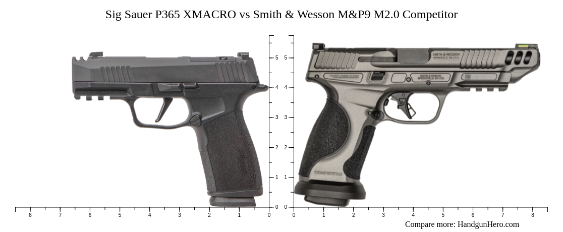 Sig Sauer P XMACRO Vs Smith Wesson M P M Competitor Size Comparison Handgun Hero