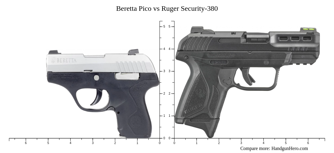 Beretta Pico Vs Ruger Security 380 Size Comparison Handgun Hero