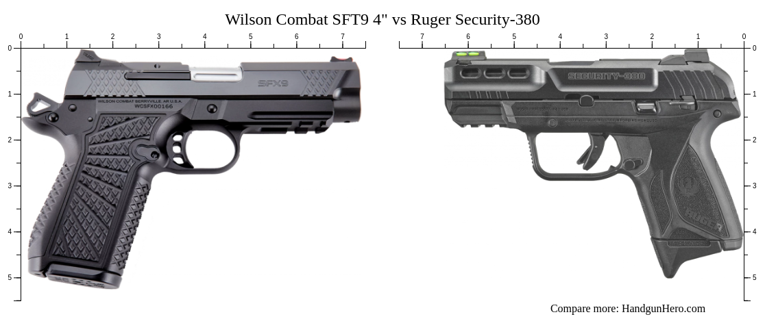 Wilson Combat SFT9 4 Vs Ruger Security 380 Size Comparison Handgun Hero