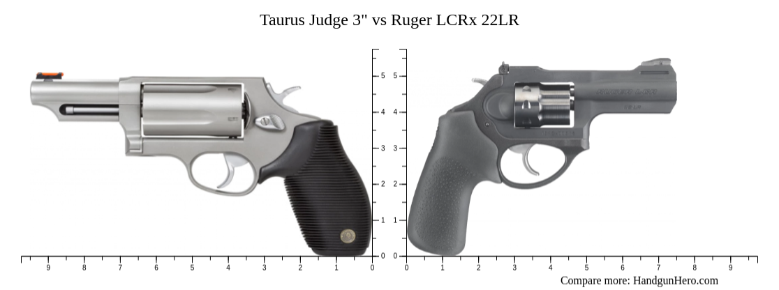 Taurus Judge Vs Ruger Lcrx Lr Size Comparison Handgun Hero