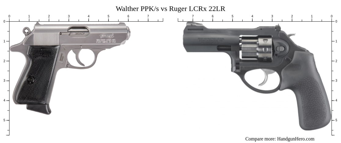 Walther Ppk S Vs Ruger Lcrx Lr Size Comparison Handgun Hero