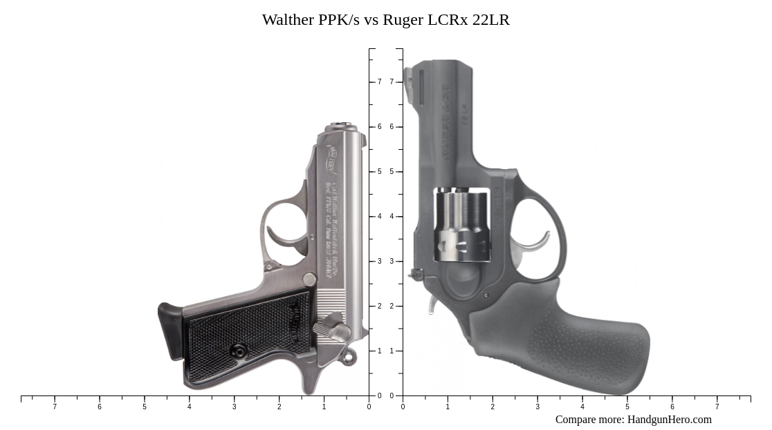 Walther Ppk S Vs Ruger Lcrx Lr Vs Ruger Lcp Ii Lr Size Comparison