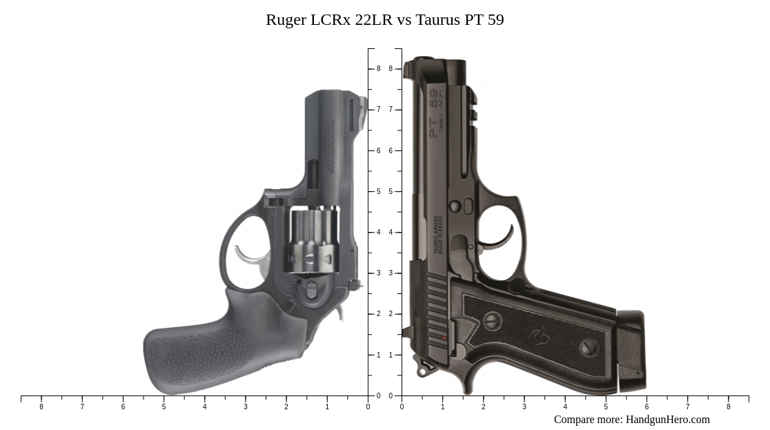 Ruger LCRx 22LR Vs Taurus PT 59 Size Comparison Handgun Hero