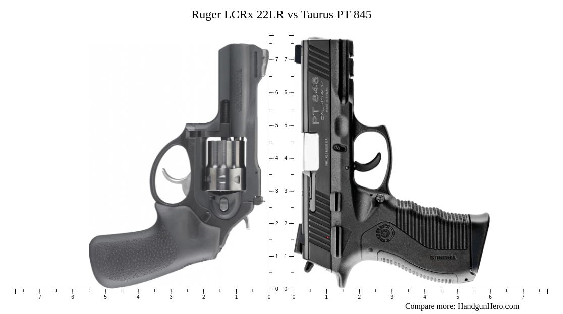 Ruger Lcrx Lr Vs Taurus Pt Size Comparison Handgun Hero