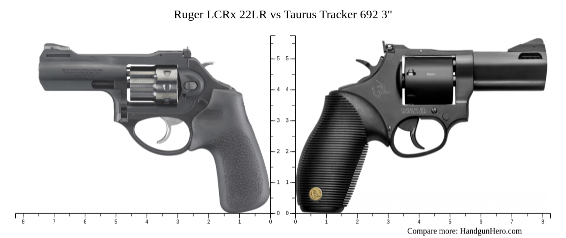 Ruger Lcrx Lr Vs Taurus Tracker Size Comparison Handgun Hero