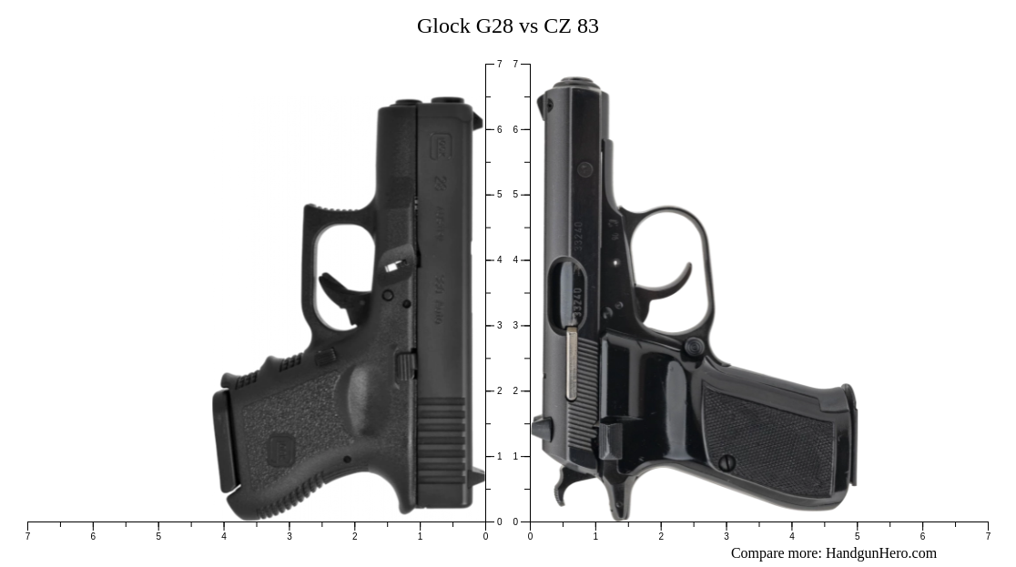 Cz Vs Glock G Vs Sig Sauer P X Vs Glock G Vs Glock G Size