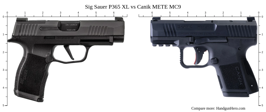 Canik METE MC9 Vs Glock G26 Gen5 Vs Sig Sauer P365 XL Vs Springfield