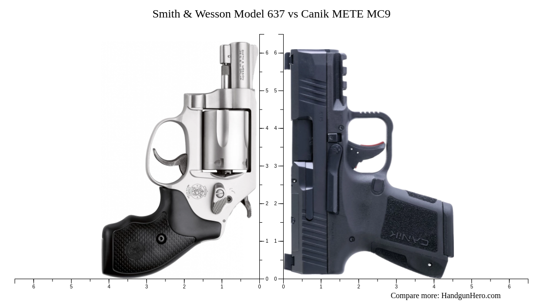 Smith Wesson Model 637 Vs Canik METE MC9 Size Comparison Handgun Hero