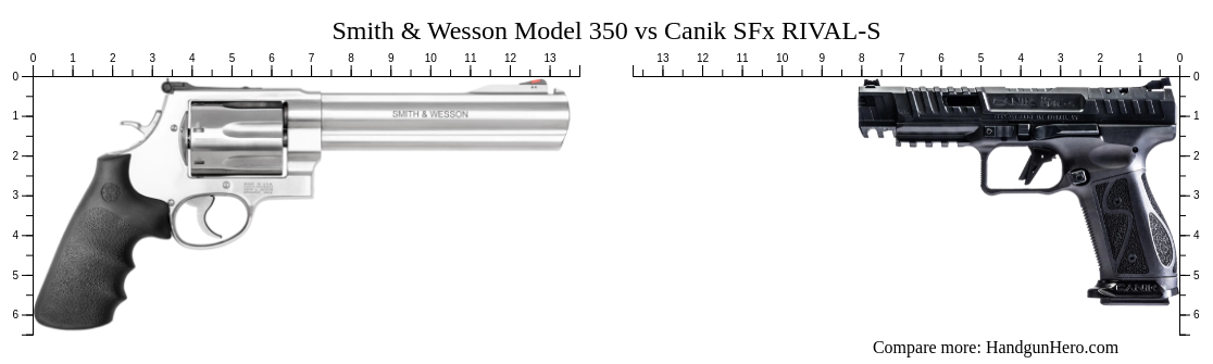 Smith Wesson Model 350 Vs Canik SFx RIVAL S Size Comparison Handgun