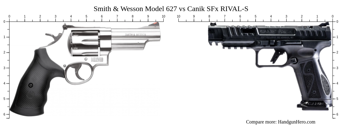 Smith Wesson Model Vs Canik Sfx Rival S Size Comparison Handgun