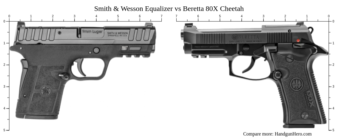 Smith Wesson M P 380 Shield EZ Vs Smith Wesson Equalizer Vs Beretta