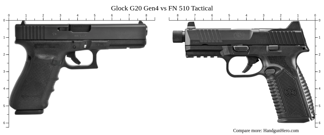 Glock G Gen Vs Fn Tactical Size Comparison Handgun Hero