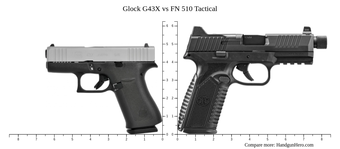 Glock G Gen Vs Glock G X Vs Fn Tactical Size Comparison