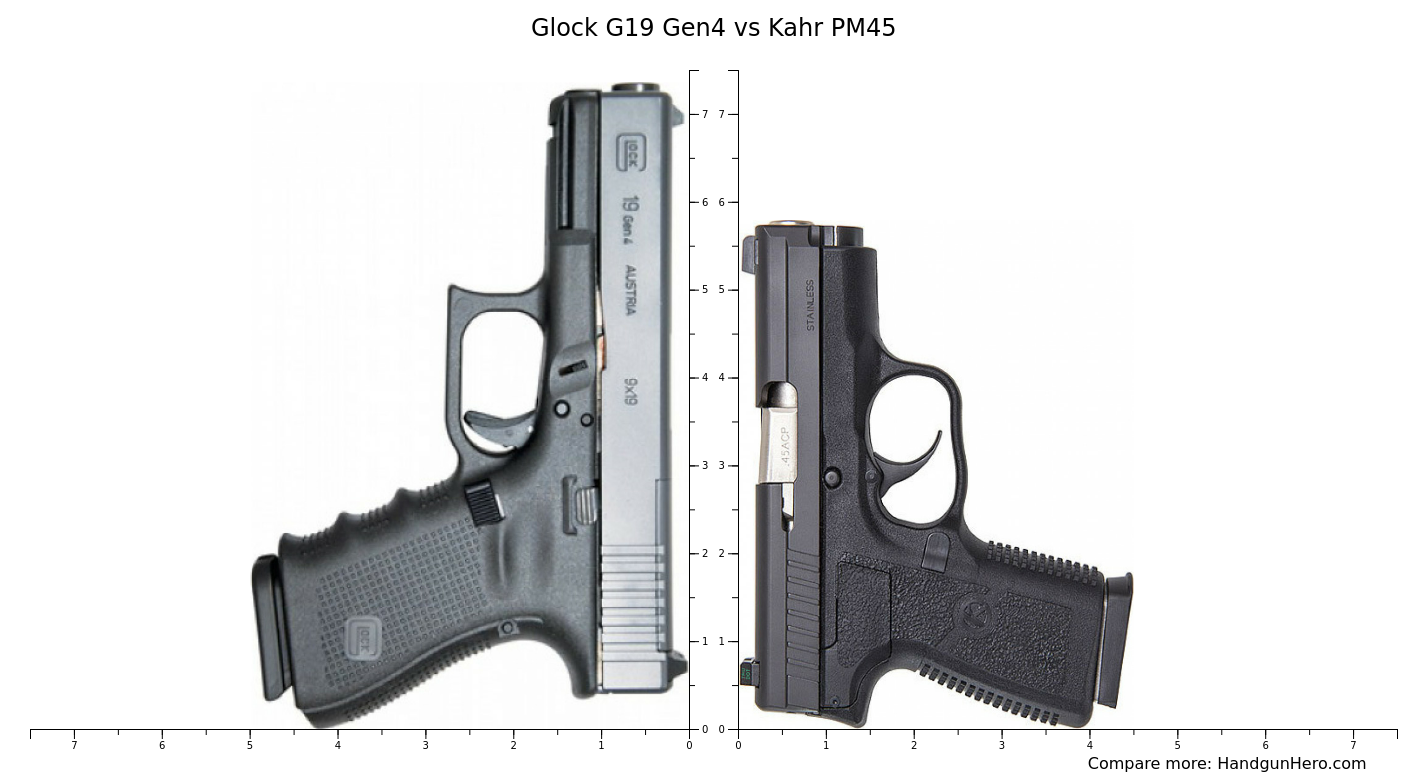 Glock G Gen Vs Kahr Pm Size Comparison Handgun Hero