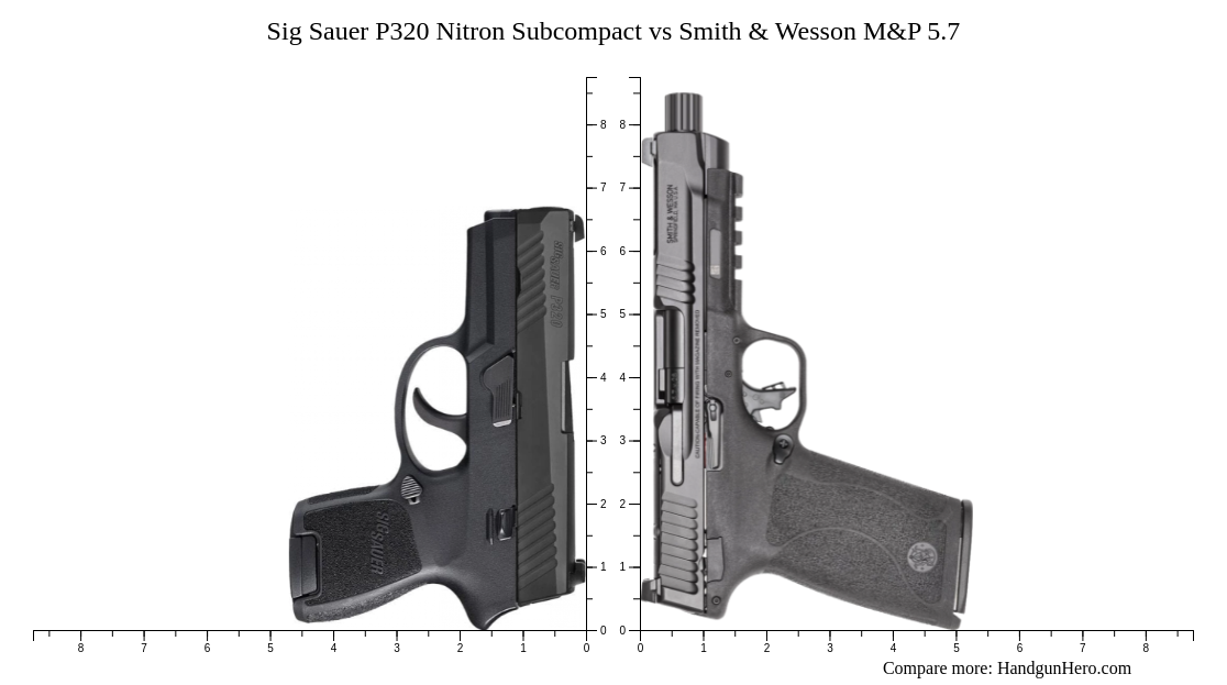 Sig Sauer P Nitron Subcompact Vs Smith Wesson M P Size Comparison Handgun Hero