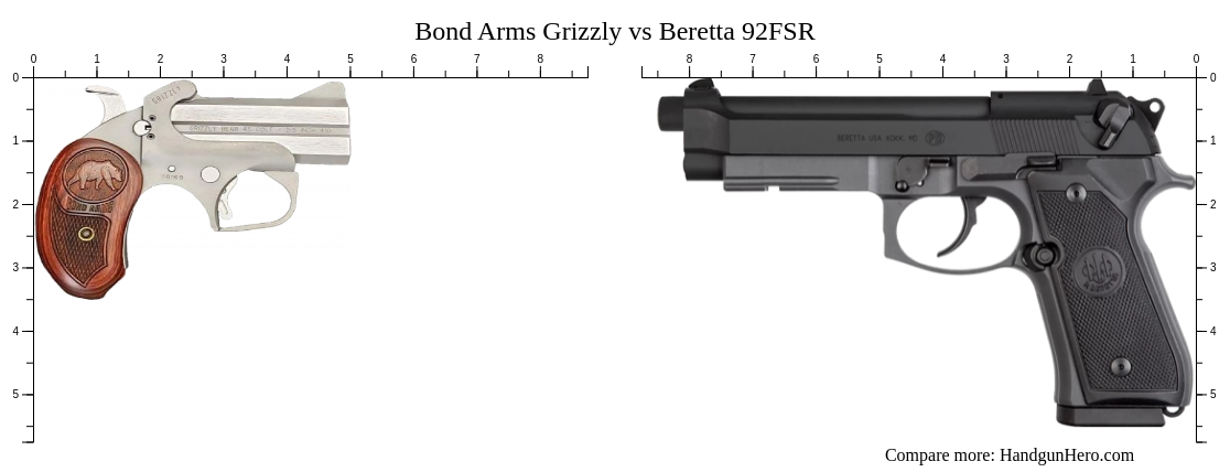 Bond Arms Grizzly Vs Beretta Fsr Size Comparison Handgun Hero