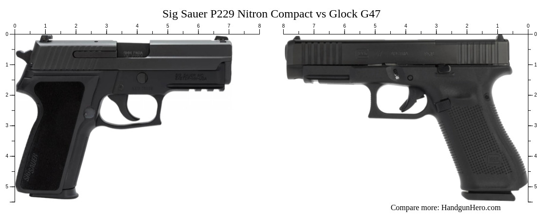 Sig Sauer P Nitron Compact Vs Glock G Gen Vs Glock G Vs Beretta X Centurion Size