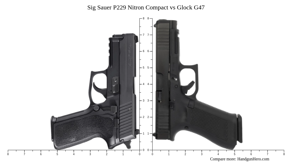 Sig Sauer P Nitron Compact Vs Glock G Gen Vs Glock G Vs Beretta X Centurion Size