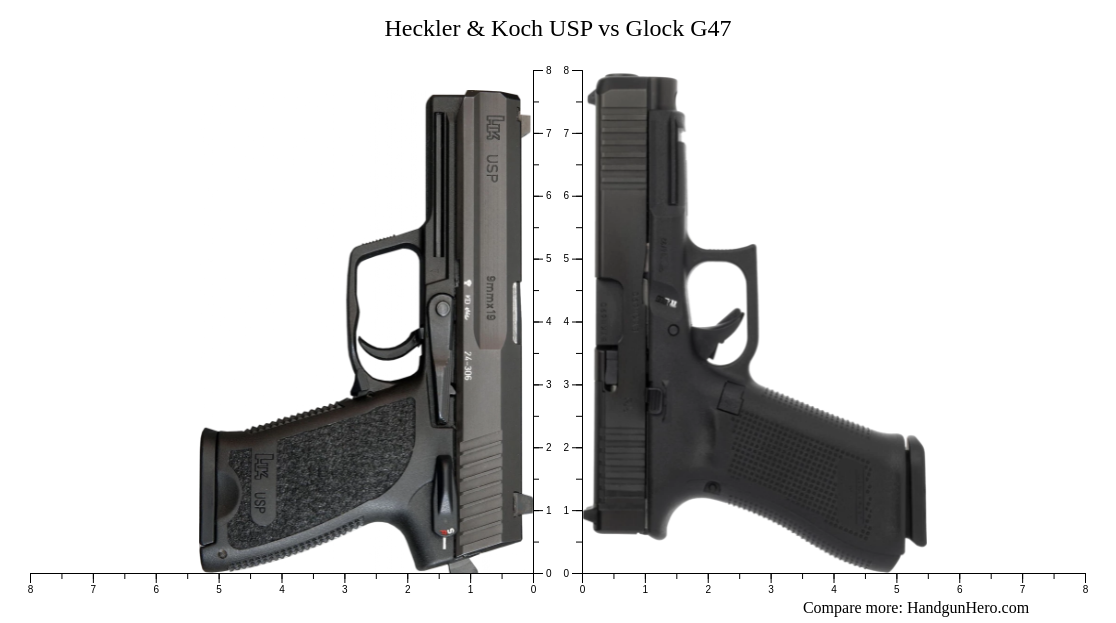 Heckler Koch P L Vs Glock G Vs Glock G Gen Mos Vs Heckler Koch Usp Vs Glock G Size