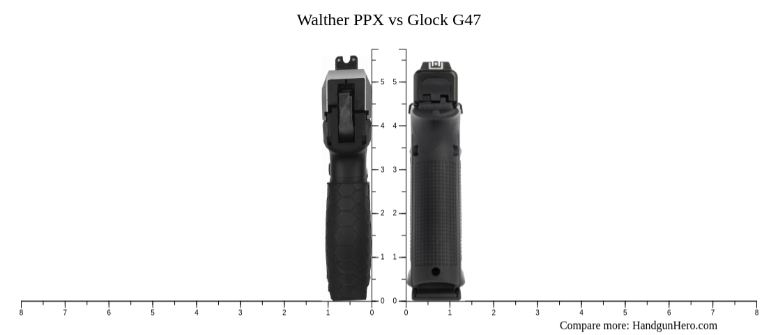 Walther PPX Vs Glock G47 Size Comparison Handgun Hero