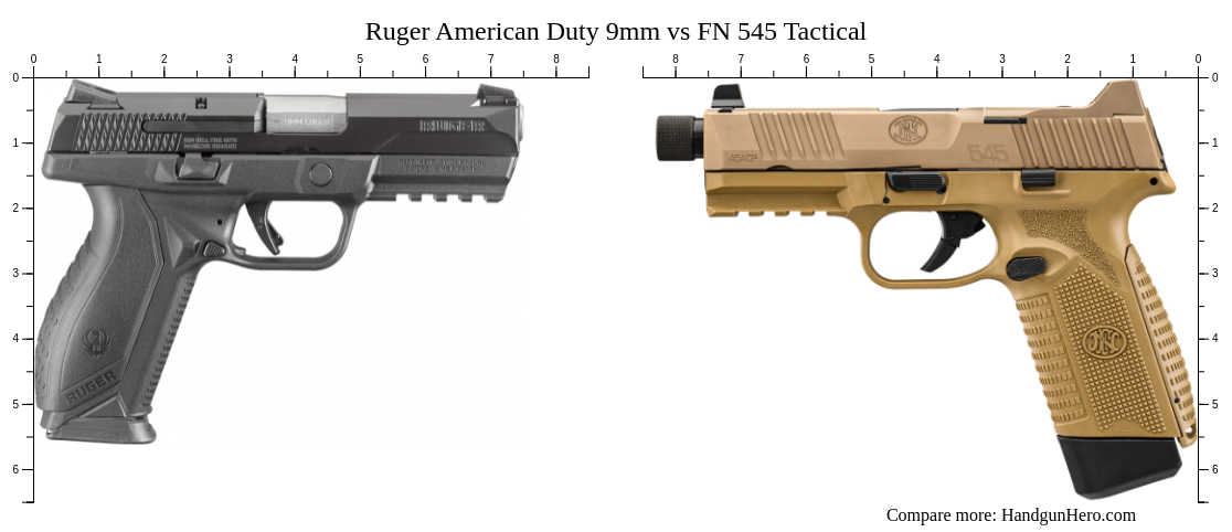 Ruger American Duty 9mm Vs FN 545 Tactical Size Comparison Handgun Hero