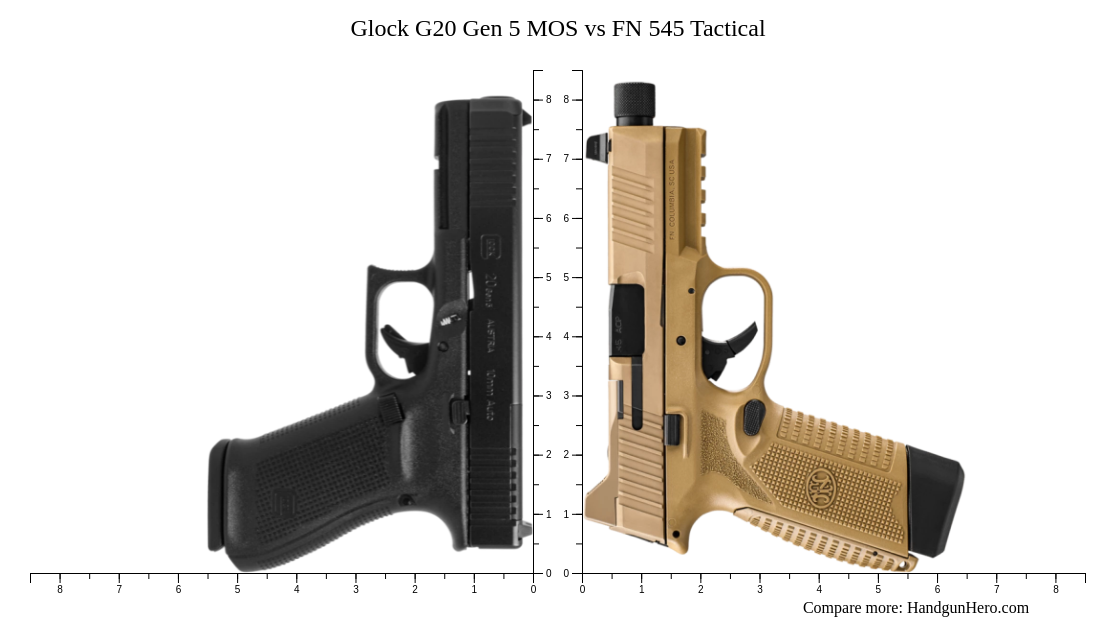 Glock G Gen Mos Vs Fn Tactical Size Comparison Handgun Hero