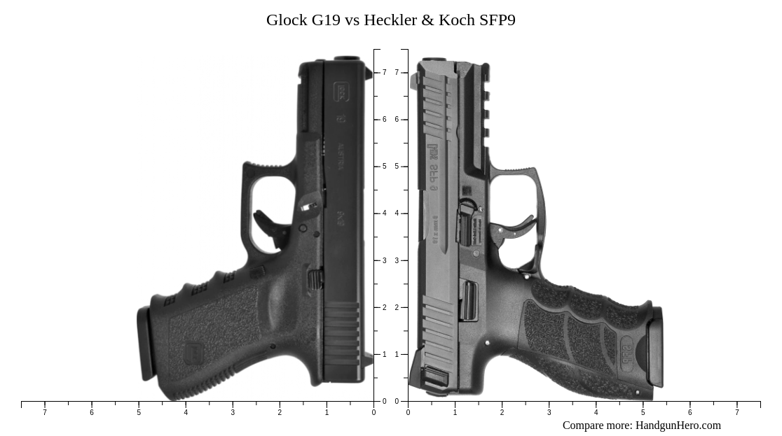 Glock G19 Vs Heckler Koch SFP9 Size Comparison Handgun Hero