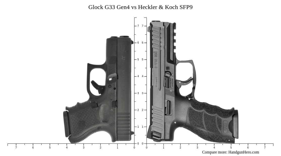 Glock G Gen Vs Heckler Koch Sfp Size Comparison Handgun Hero