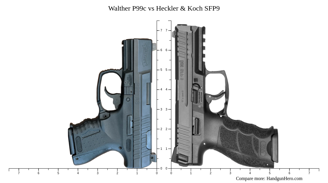 Walther P C Vs Heckler Koch Sfp Size Comparison Handgun Hero