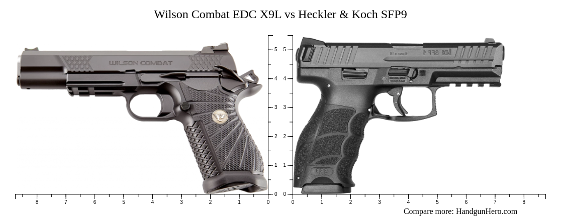 Wilson Combat EDC X9L Vs Heckler Koch SFP9 Size Comparison Handgun Hero