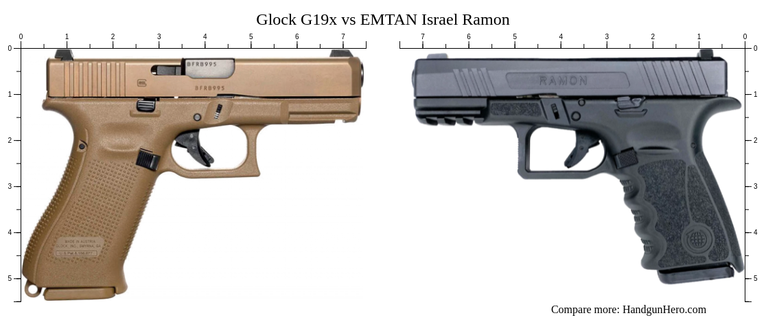 Glock G19x Vs EMTAN Israel Ramon Size Comparison Handgun Hero