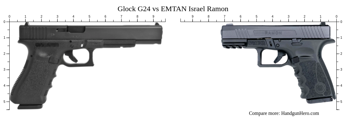 Glock G24 Vs EMTAN Israel Ramon Size Comparison Handgun Hero