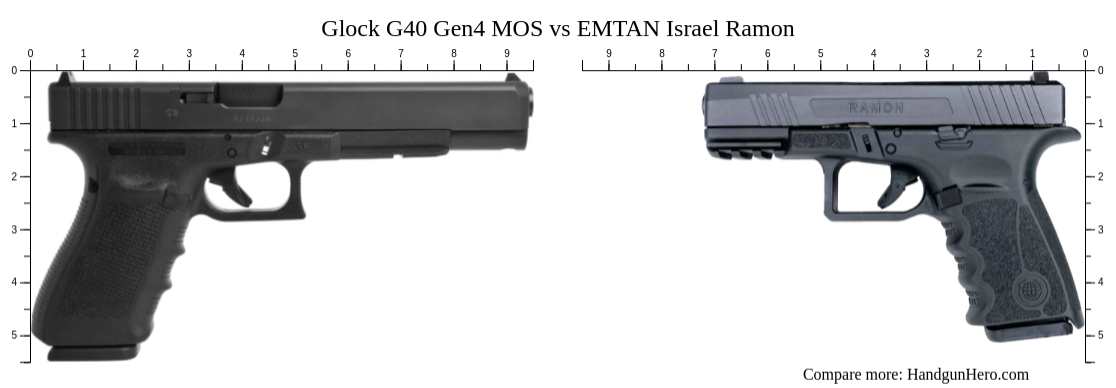 Glock G Gen Mos Vs Emtan Israel Ramon Size Comparison Handgun Hero