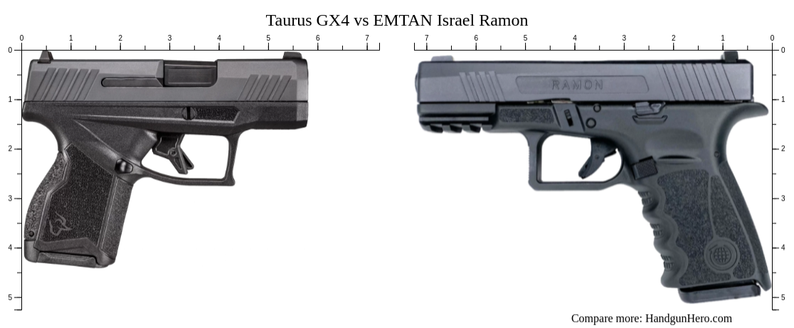 Sig Sauer P Vs Taurus GX Vs EMTAN Israel Ramon Vs Glock G Vs Glock G Gen MOS Size