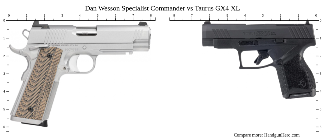 Dan Wesson Specialist Commander Vs Taurus GX4 XL Size Comparison