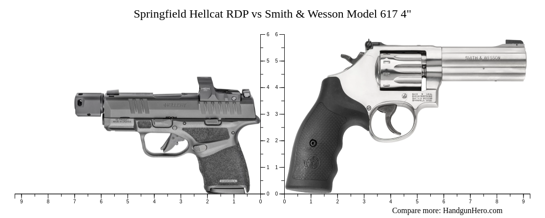 Springfield Hellcat Rdp Vs Smith Wesson Model Size Comparison