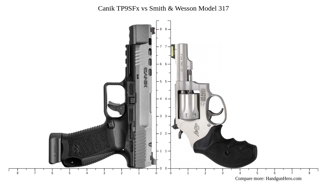 Canik TP9SFx Vs Smith Wesson Model 317 Size Comparison Handgun Hero