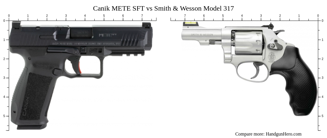 Canik Mete Sft Vs Smith Wesson Model Size Comparison Handgun Hero